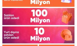 Trendyol, kasım kampanyası sonuçlarını açıkladı
