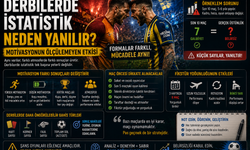 Derbilerde İstatistik Neden Yanılır? Motivasyonun Ölçülemeyen Etkisi