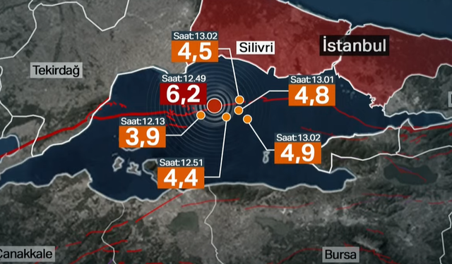 SON DAKİKA: Marmara Denizi'nde Peş Peşe Depremler