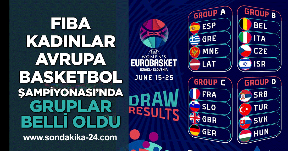 FIBA Kadınlar Avrupa Basketbol Şampiyonası’nda gruplar belli oldu