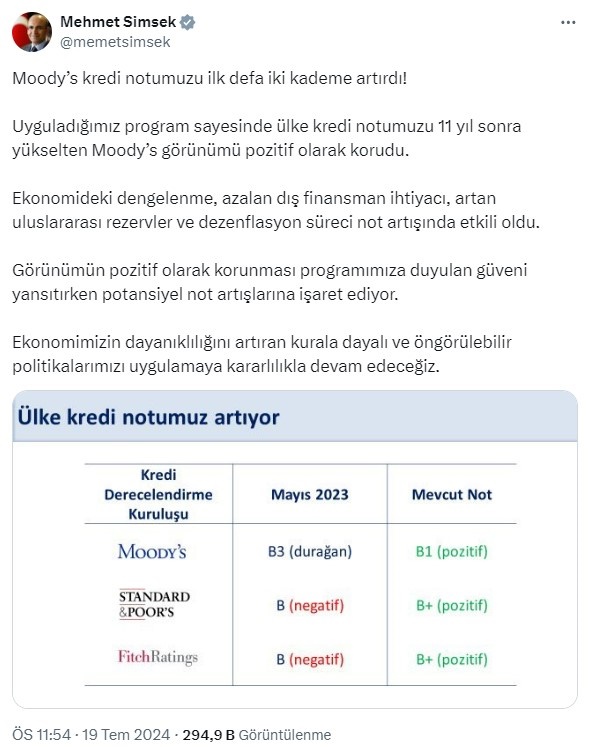 Moodysin Aciklamasinin Ardindan Bakan Simsek Kurala Dayali Politikalarimizi Uygulamaya Devam Edecegiz-1