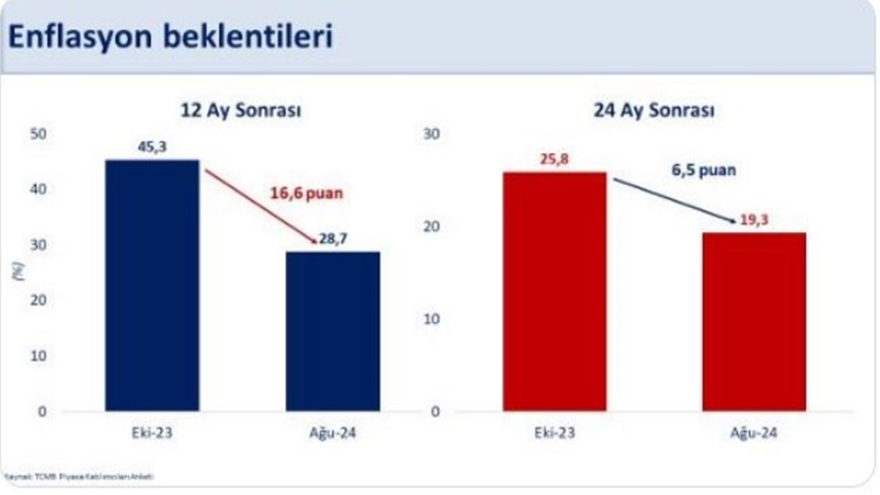 Bakan Simsek Guzel Haberi Verdi Agustos Ve Sonrasini Isaret Ederek Yuzleri Guldurdu-2